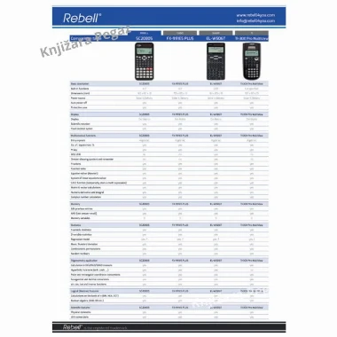 Rebell kalkulator tehnički RE-SC2080S BX crni